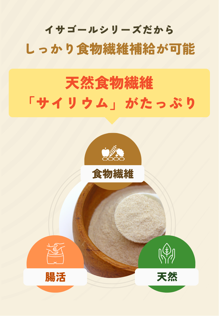 天然食物繊維「サイリウム」がたっぷり
