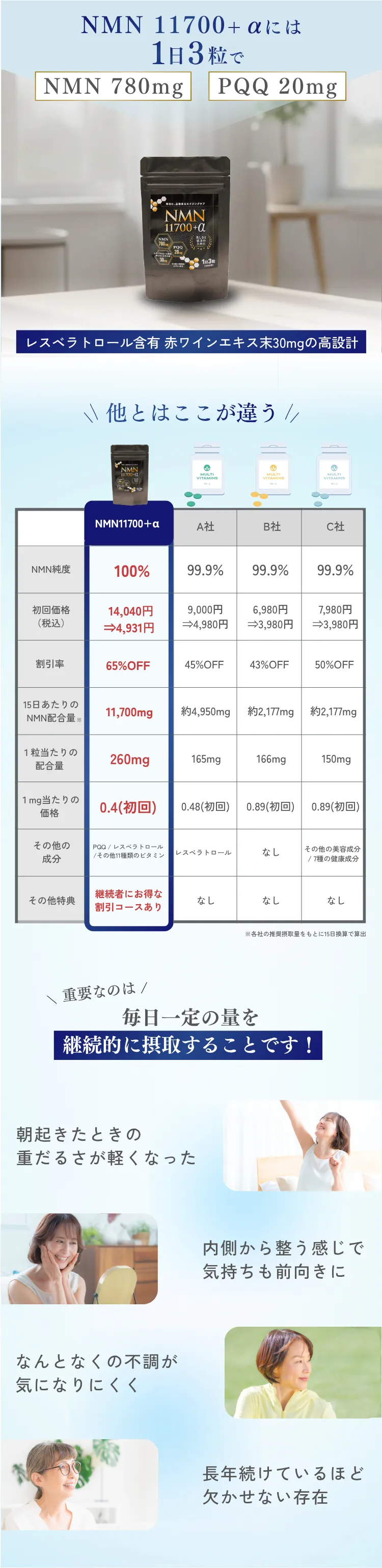 NMN 11700+αには13日で粒