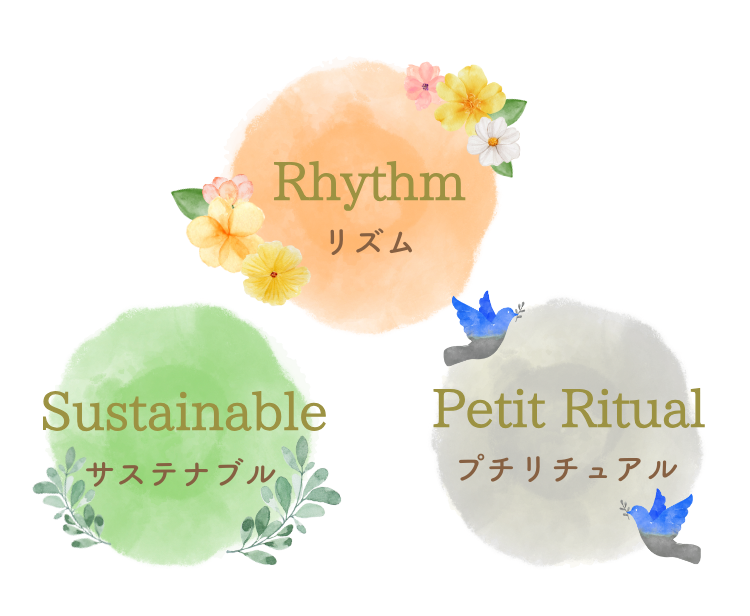 3つの方針